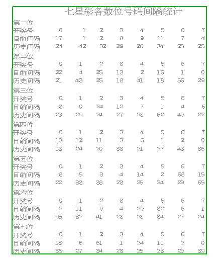 七星彩最新开奖号码与昨天开奖结果分析