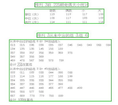 七星彩最新开奖号码排列分析