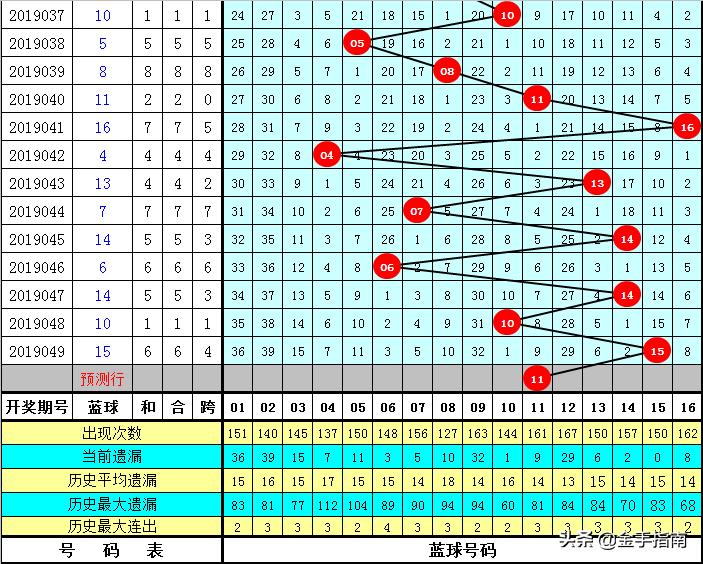 双色球第050期晒票，彩民们的希望与梦想