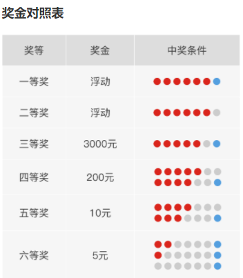 中国福利彩票双色球中奖查询结果查询