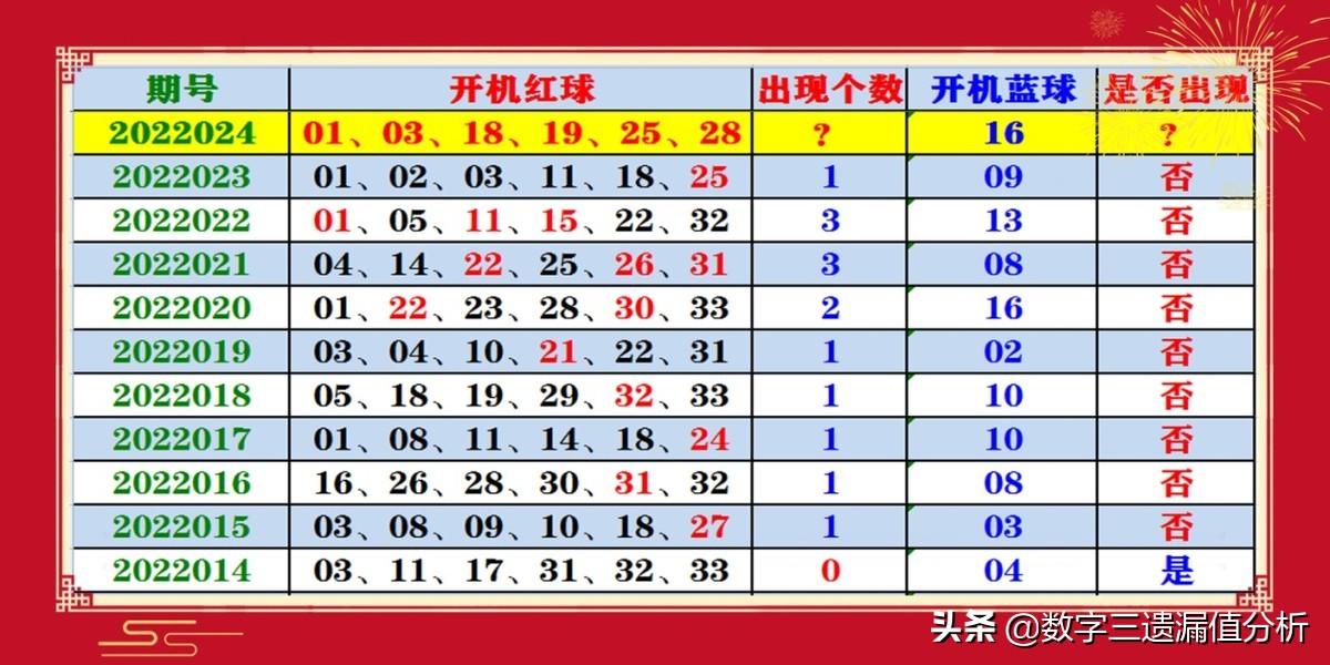 2046年新奥门王中王的传奇，揭秘与展望2024年新奥门王中王资料五码中特