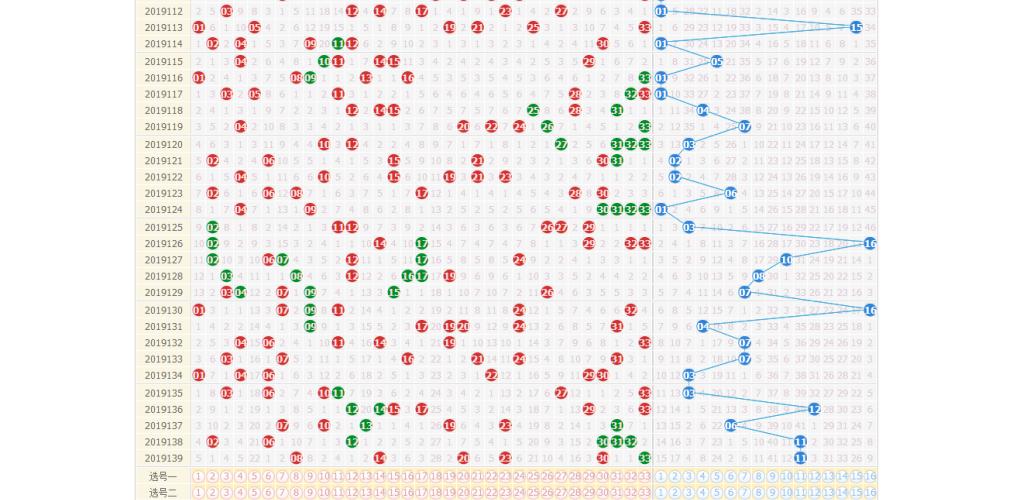 双色球走势图分析与预测，2020年回顾与展望