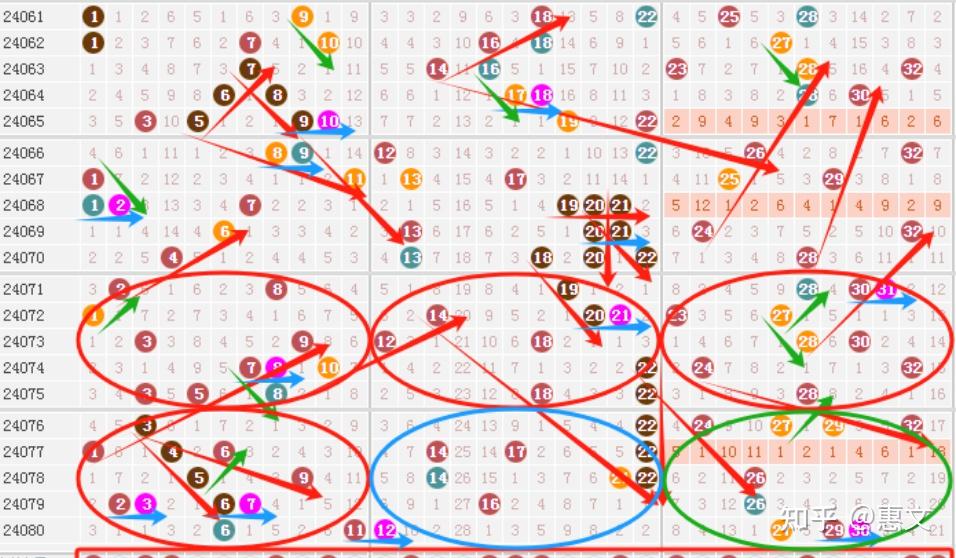 双色球幸运之门100期走势图分析与解读