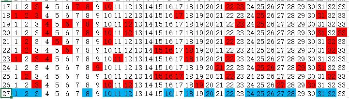 双色球走势图预测与下期推推号分析