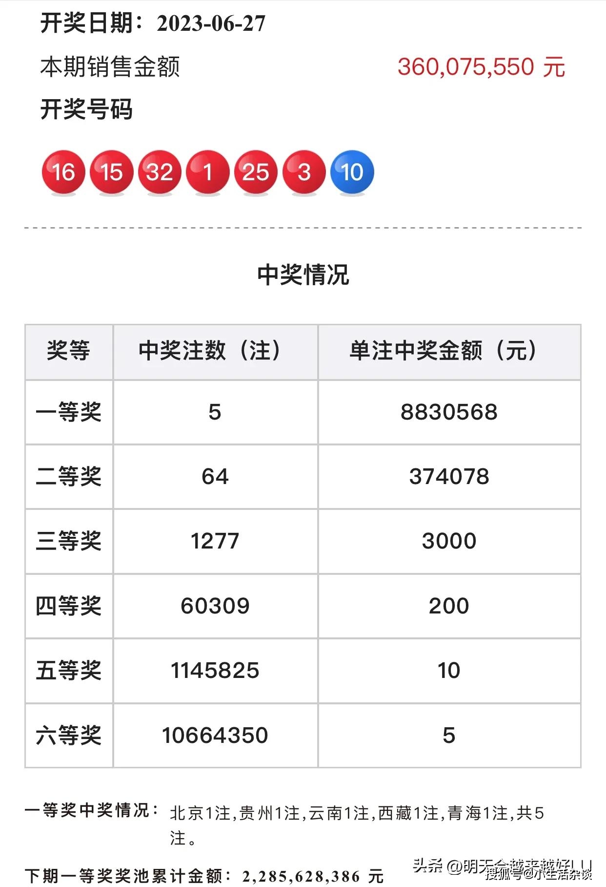 双色球专家推荐，下期号码预测与分析