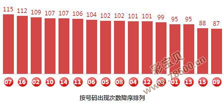 揭秘360双色球杀号定胆技巧