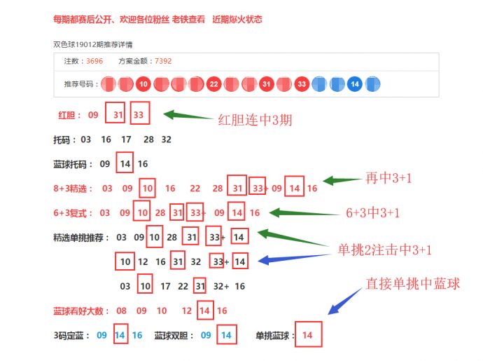 360双色球杀号定胆准确科学彩经网