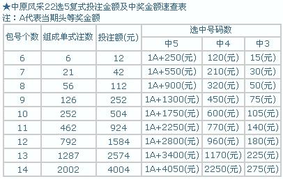 中原风采22选5开奖结果一览