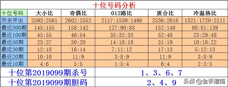 排列三组选杀号2元网，提升彩票投注效率与中奖机会