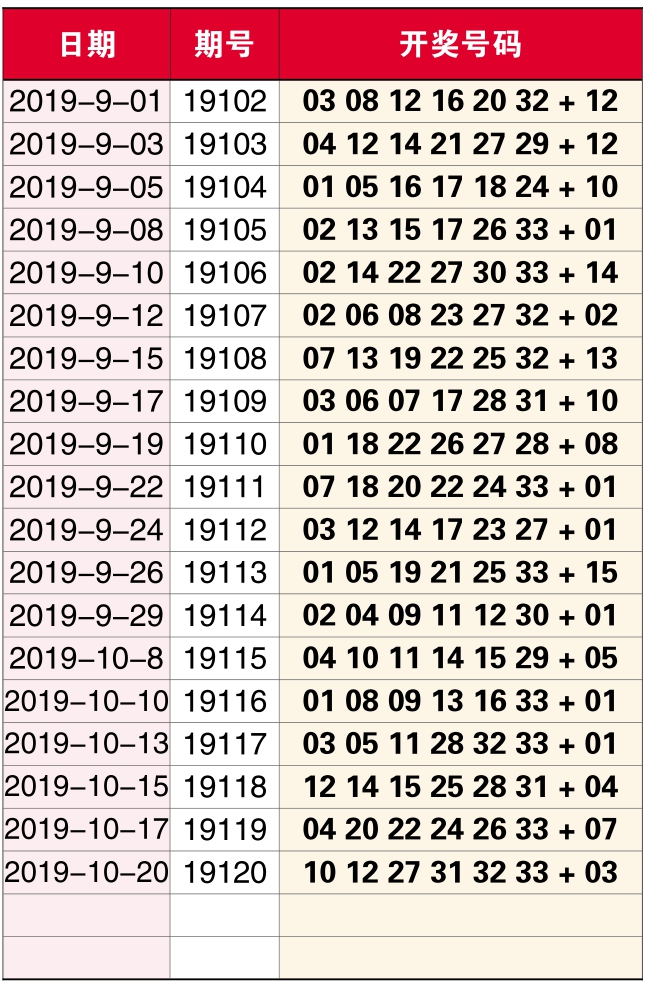 今晚双色球试机号开奖结果揭秘