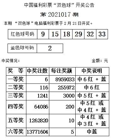 双色球2018103期开奖结果查询