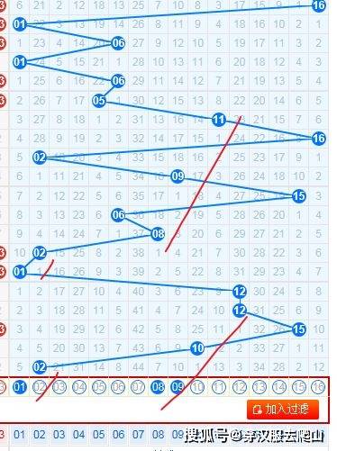 双色球第20099期开奖结果分析与下期预测