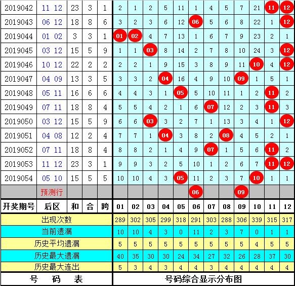 大乐透历史开奖号码分析与应用