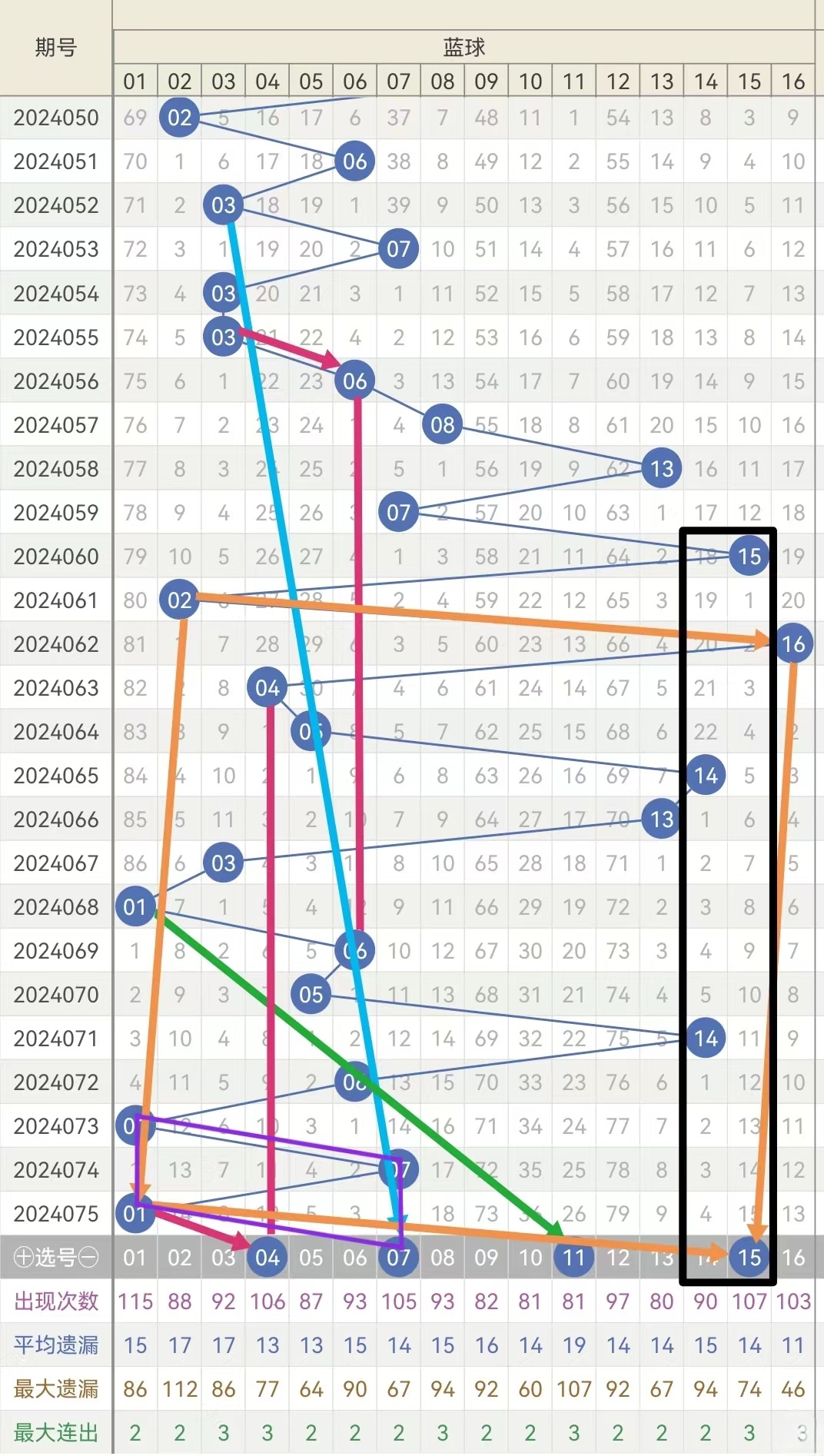 双色球2024年019期开机号预测与分析