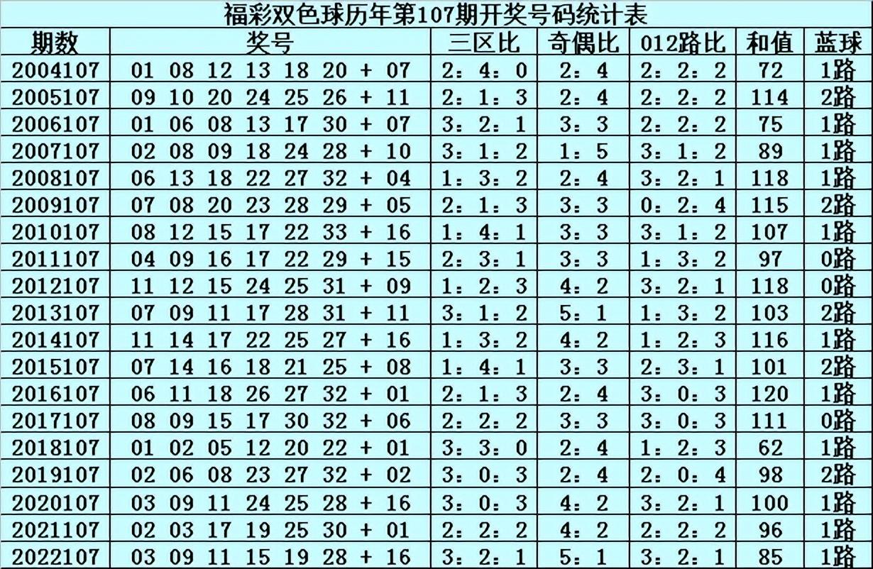 21年福彩双色球第120期开奖结果分析与彩民心得分享