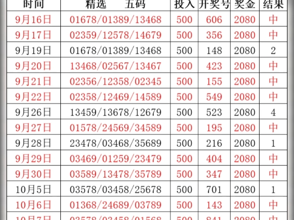 排列3预测技巧与策略