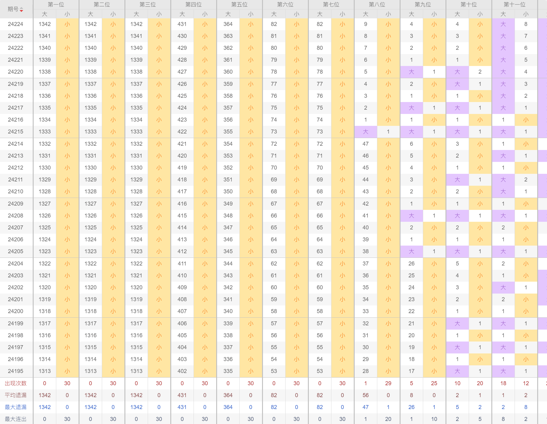 快乐8选三胆拖对照表，提升中奖概率的策略