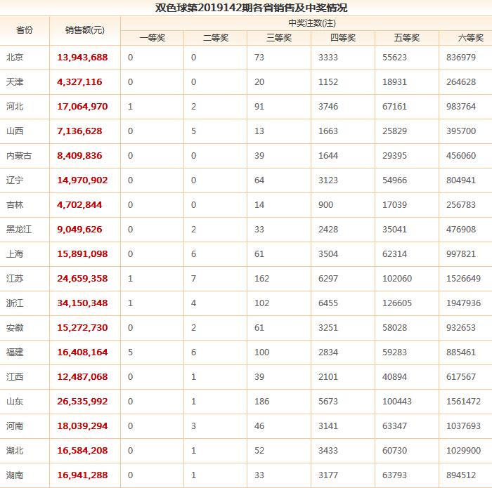 双色球2017年开奖结果全记录