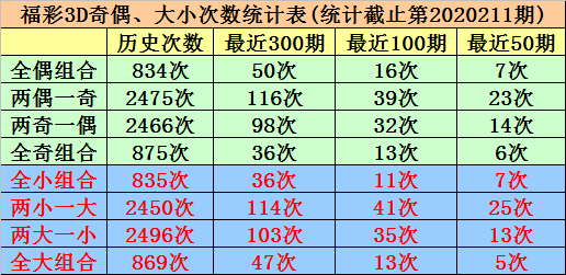 3D试机号金码10，揭秘彩票投注的秘密技巧