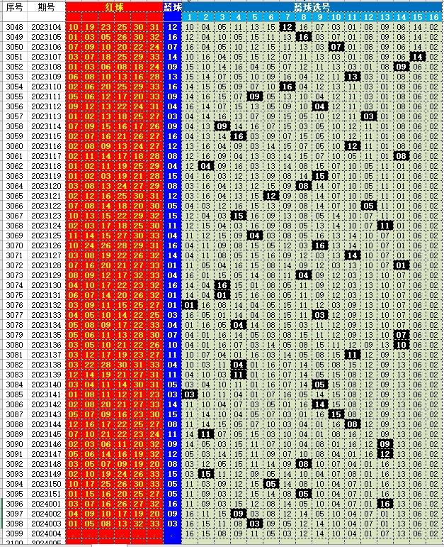 双色球2024004期开机号分析与预测