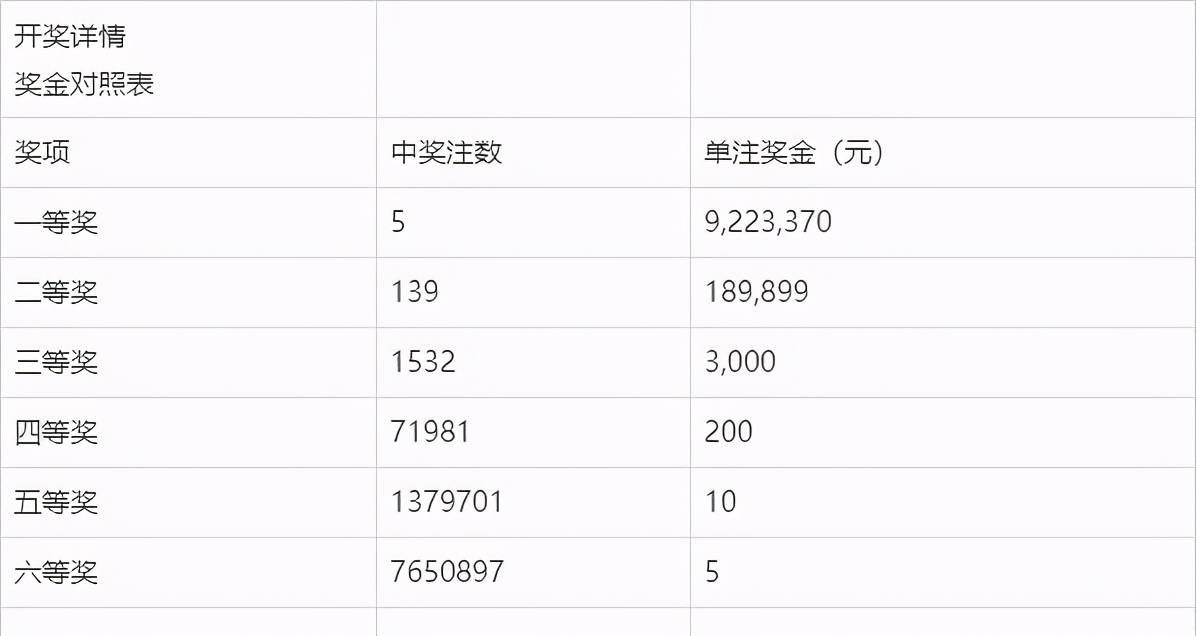 福彩双色球2021128期开奖结果揭秘