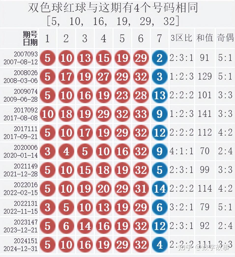 双色球第202144期开奖结果公布