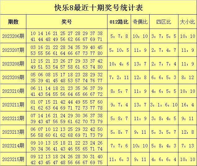 2023年双色球开奖中奖结果分析与回顾