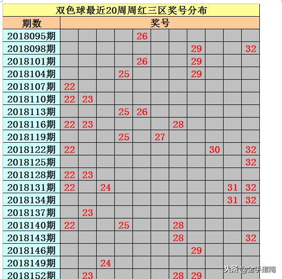 双色球第38期开奖结果揭晓