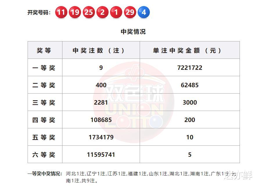 双色球第118期开奖结果揭晓