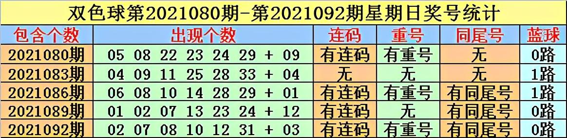 双色球2021080开奖结果查询结果