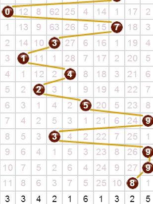 福彩3D今晚开奖时间及直播信息