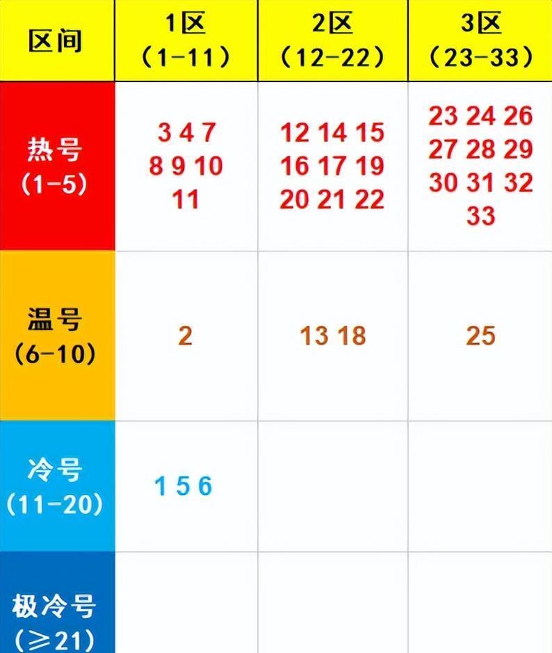 网易双色球走势分析图，解读彩票规律，提升中奖几率