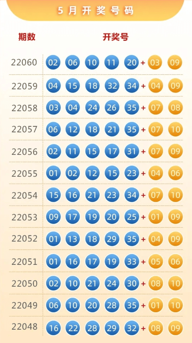 快三开奖号码查询结果，如何快速获取最新信息