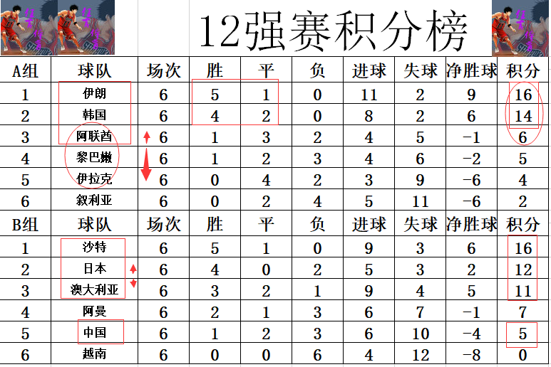 亚洲预选赛积分榜分析与展望