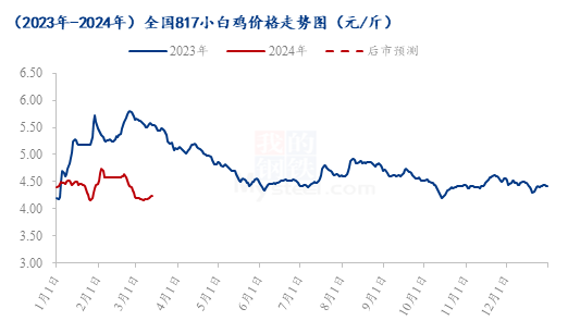 浙江3D彩票超长走势图分析与解读