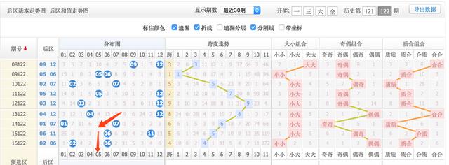 大乐透后区走势图分析与预测