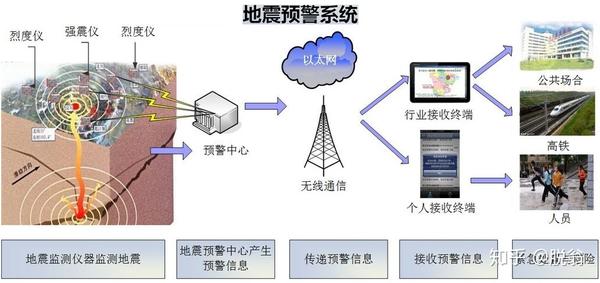 地震实时查询与预警系统的重要性