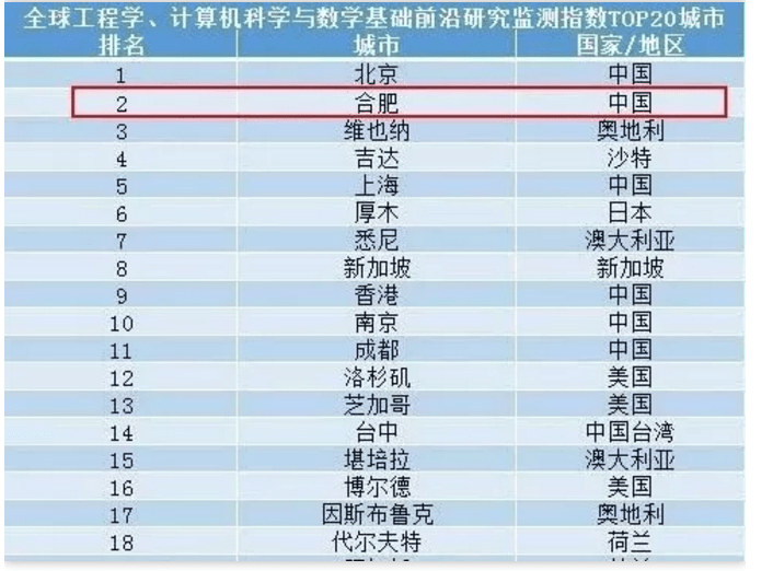 12选择5开奖结果分析与预测