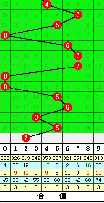 福彩3D基本综合走势图试机号分析与应用