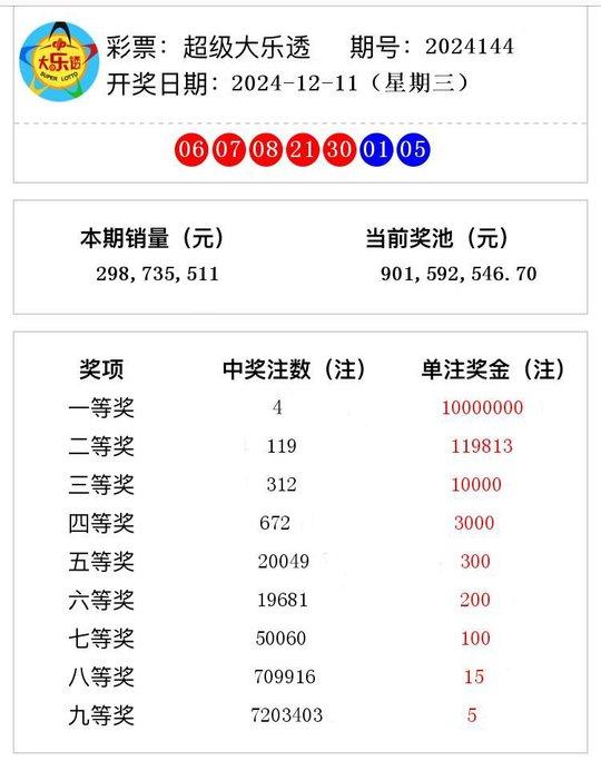 大乐透开奖结果查询与开奖预测