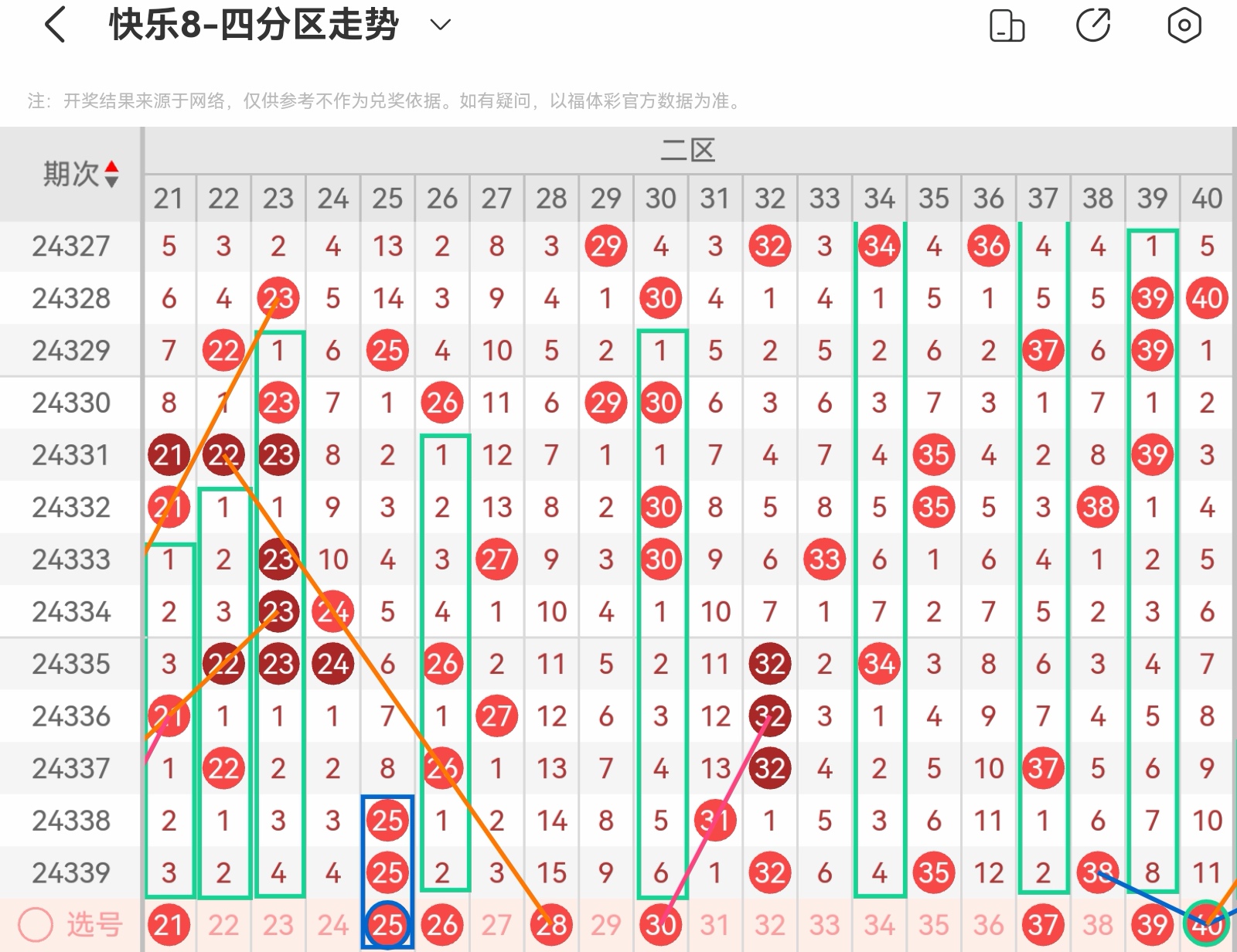 福彩快乐8开奖结果揭秘