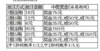 北京十一选5，彩票游戏的魅力与挑战