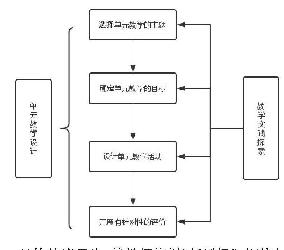 教学设计的核心要素与实施策略