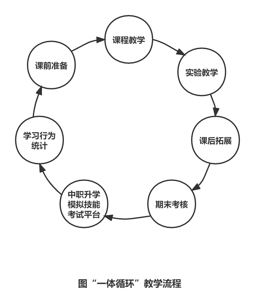 教学设计的艺术，八个环节的巧妙融合