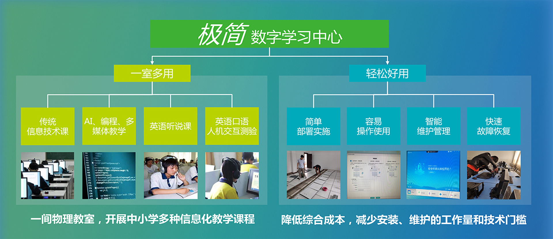 教学一体化服务平台的构建与应用