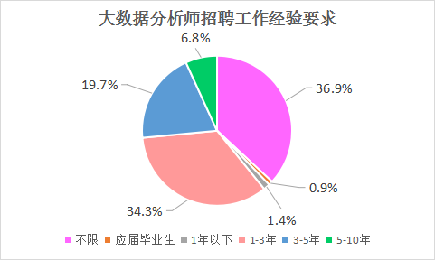 数据分析师的薪资待遇与职业发展