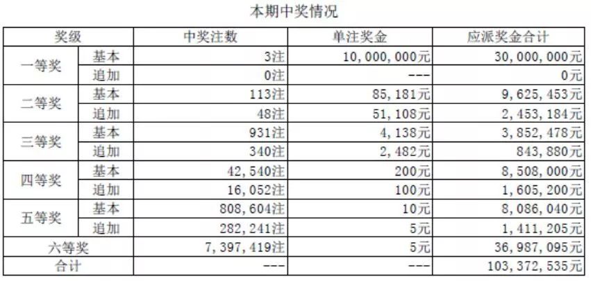 体育彩票七星彩，一注多少钱？