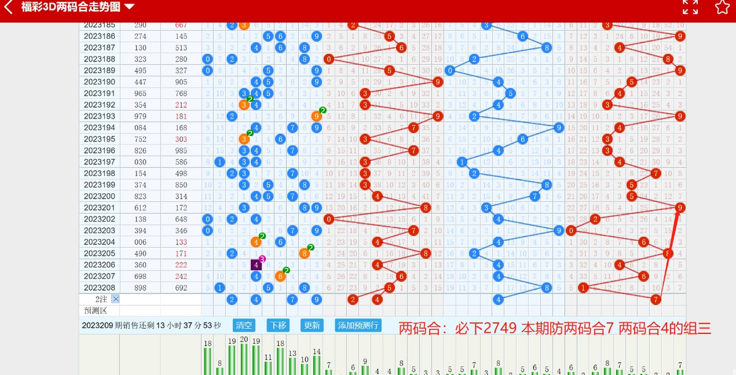 3D开奖号码结果分析与预测