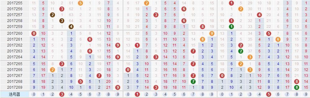 3D历史开奖号码比较器，揭秘彩票中奖的秘密