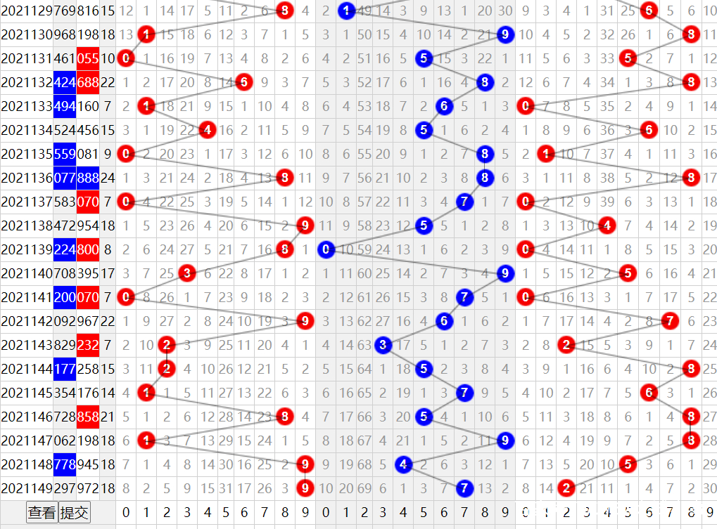 3D开奖结果查询基本走势图分析